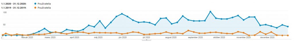 seo case study 2020